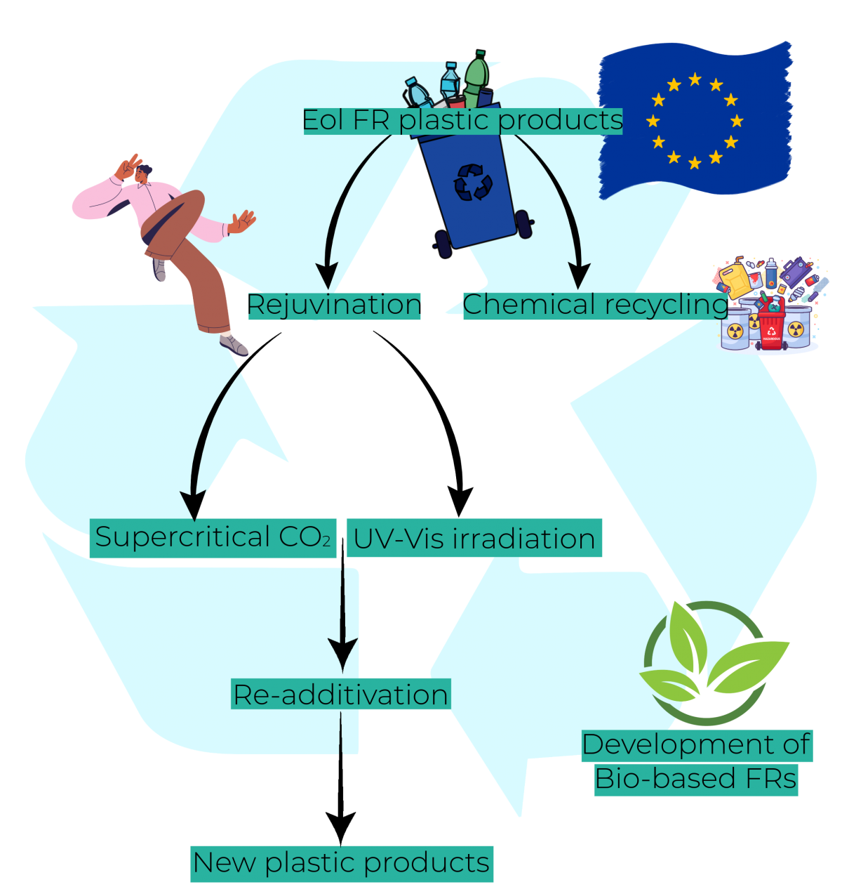 schema - engels